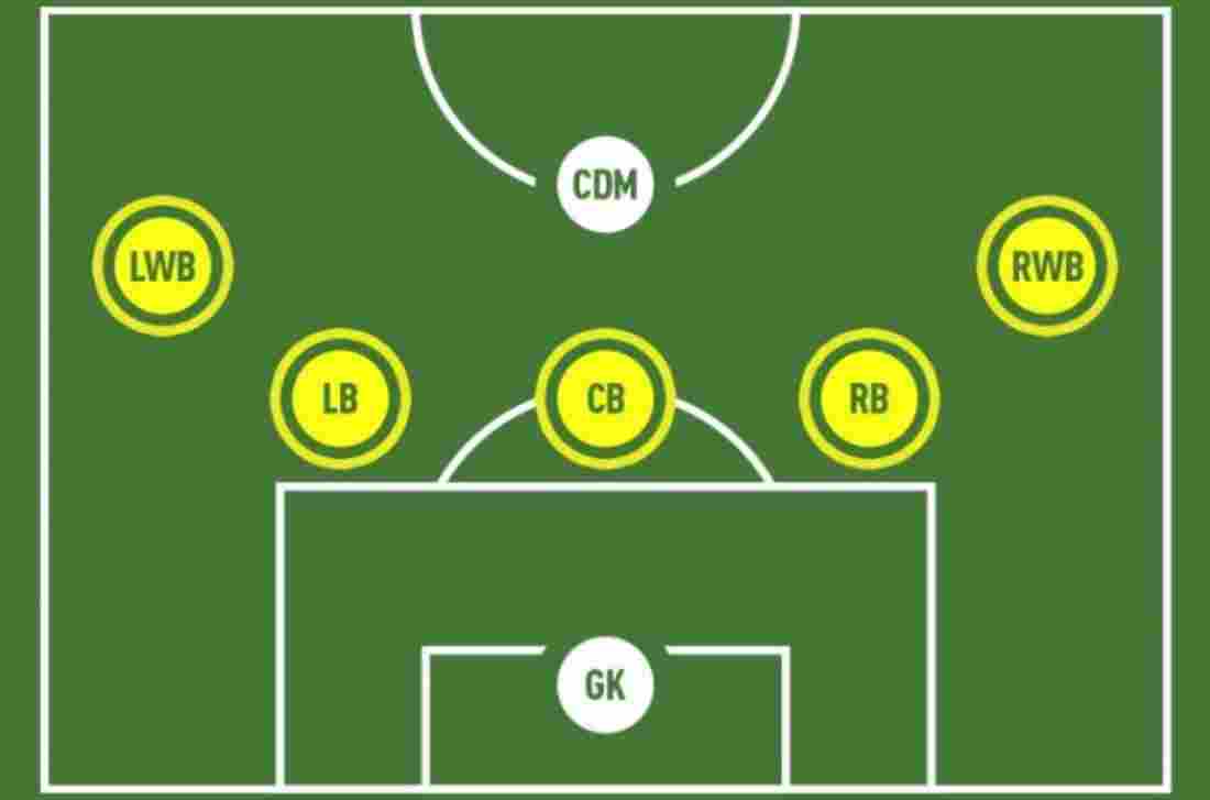 What Position Is CDM in Football? The Key Link Beh...